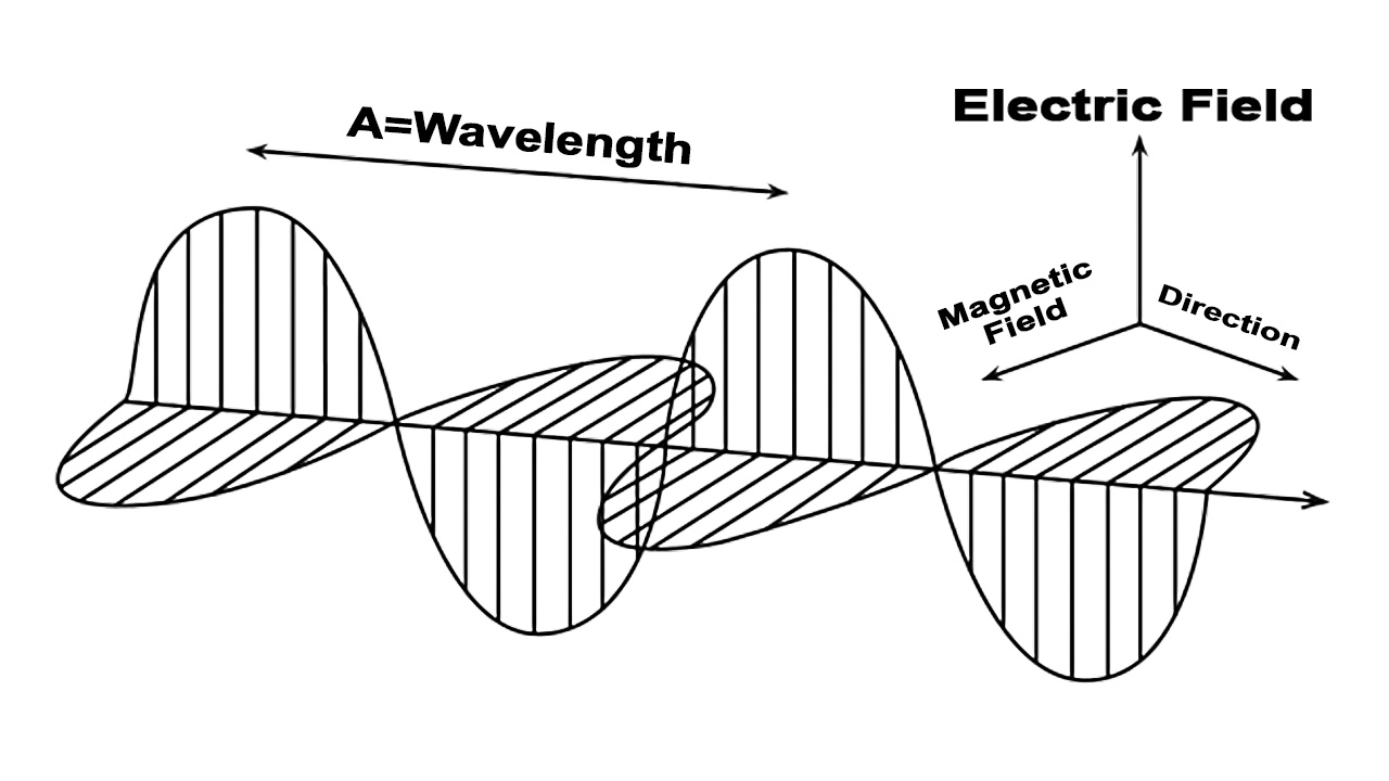 experiment wave propagation