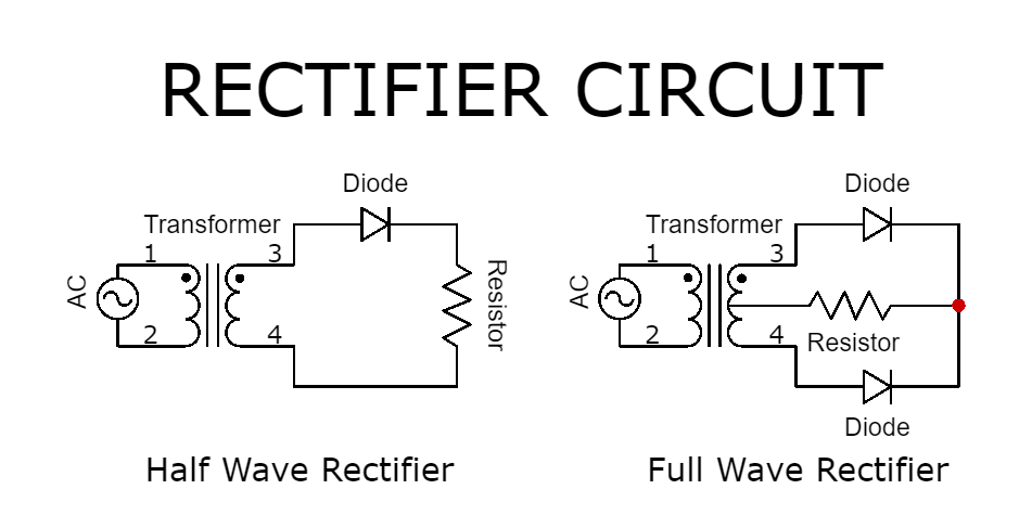 Half wave and full wave clearance rectifier