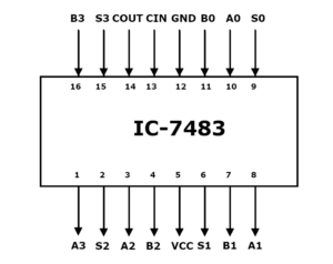 Design and Implementation of 10’s Complement Circuit Using IC-7483