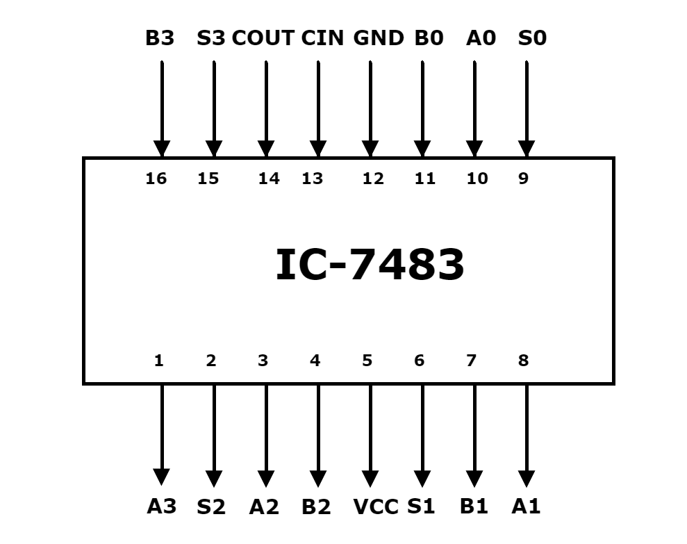 Full Adder Circuit Diagram 7483