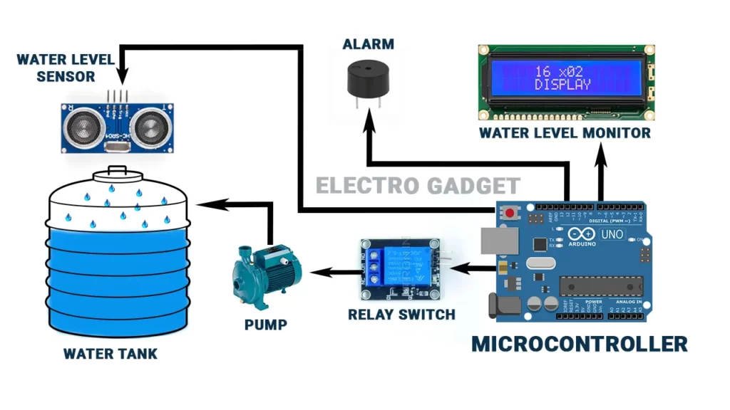 water level alarm circuit project
