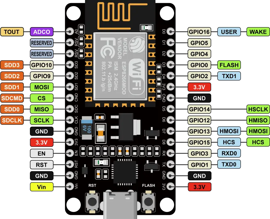 Wireless Notice Board Using ESP8266 & Matrix Display ESP8266 Overview
