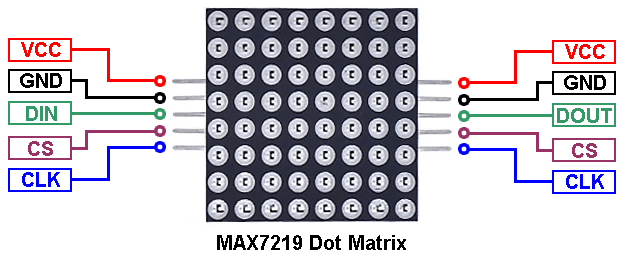 Wireless Notice Board Using ESP8266 & Matrix Display max7219-dot-matrix-pinout