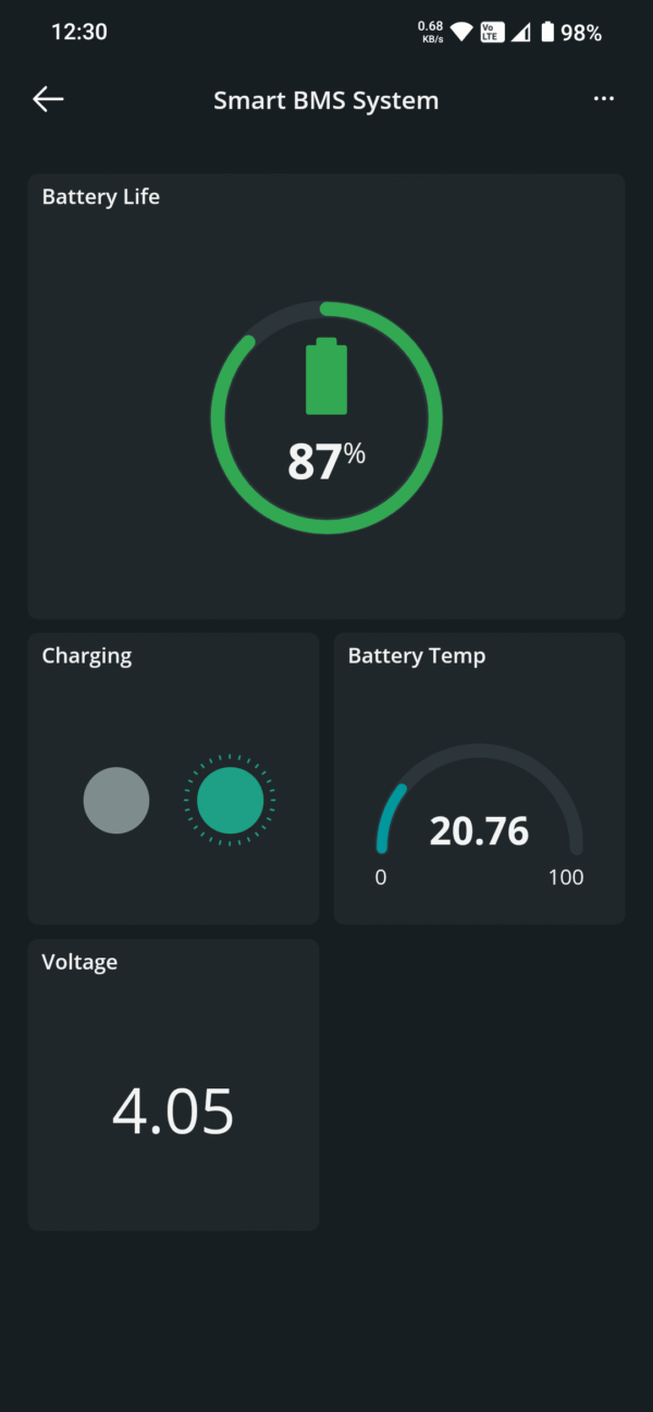 Smart IoT Battery Management System Using ESP32