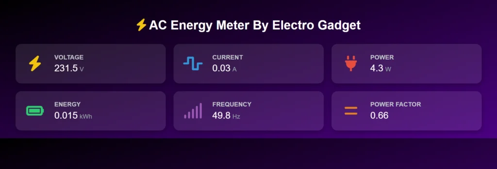 PC Webpage Displaying AC Energy Meter Data